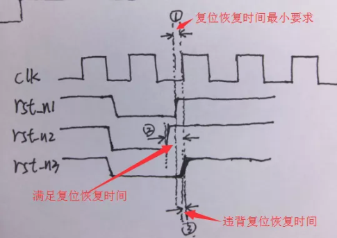 復(fù)位電路很簡單，但卻有很多門道
