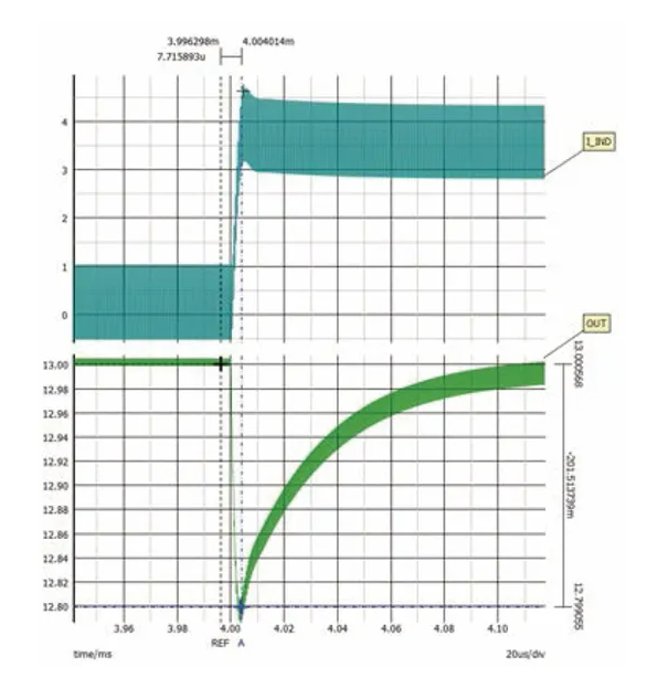 如何利用交替式控制提升電源系統(tǒng)的響應速度與穩(wěn)定性？