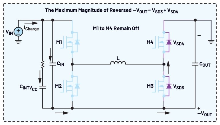 告別拓?fù)渫讌f(xié)！四開關(guān)μModule穩(wěn)壓器在車載電源的實(shí)戰(zhàn)演繹