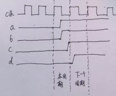 復(fù)位電路很簡單，但卻有很多門道