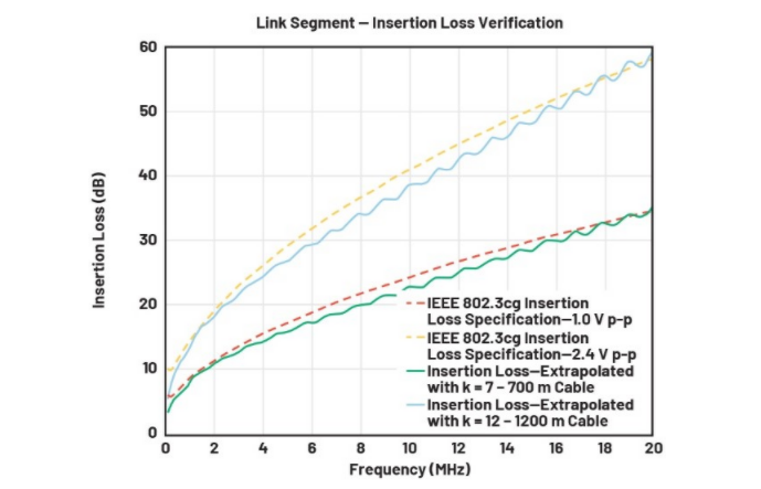 單對以太網(wǎng)新突破：10BASE-T1L實現(xiàn)千米級工業(yè)通信傳輸