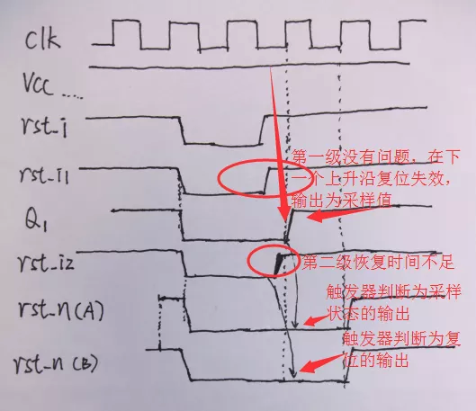 復(fù)位電路很簡單，但卻有很多門道