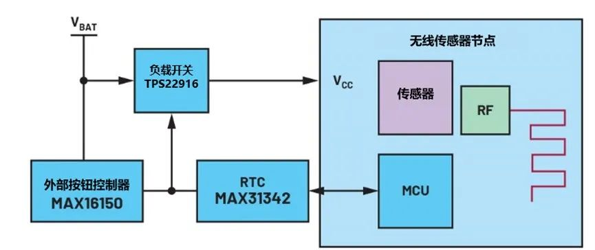 讓IoT傳感器節(jié)點(diǎn)更省電：一種新方案，令電池壽命延長20%！