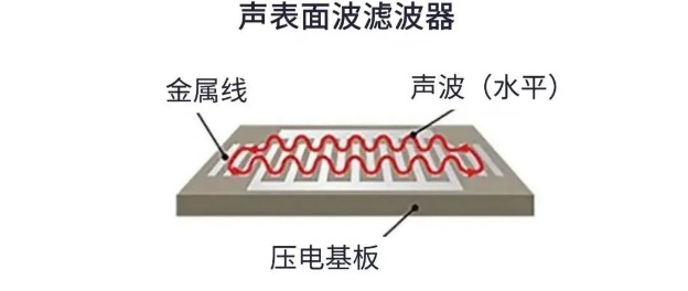 用于5G的射頻濾波器、其制造挑戰(zhàn)和解決方案