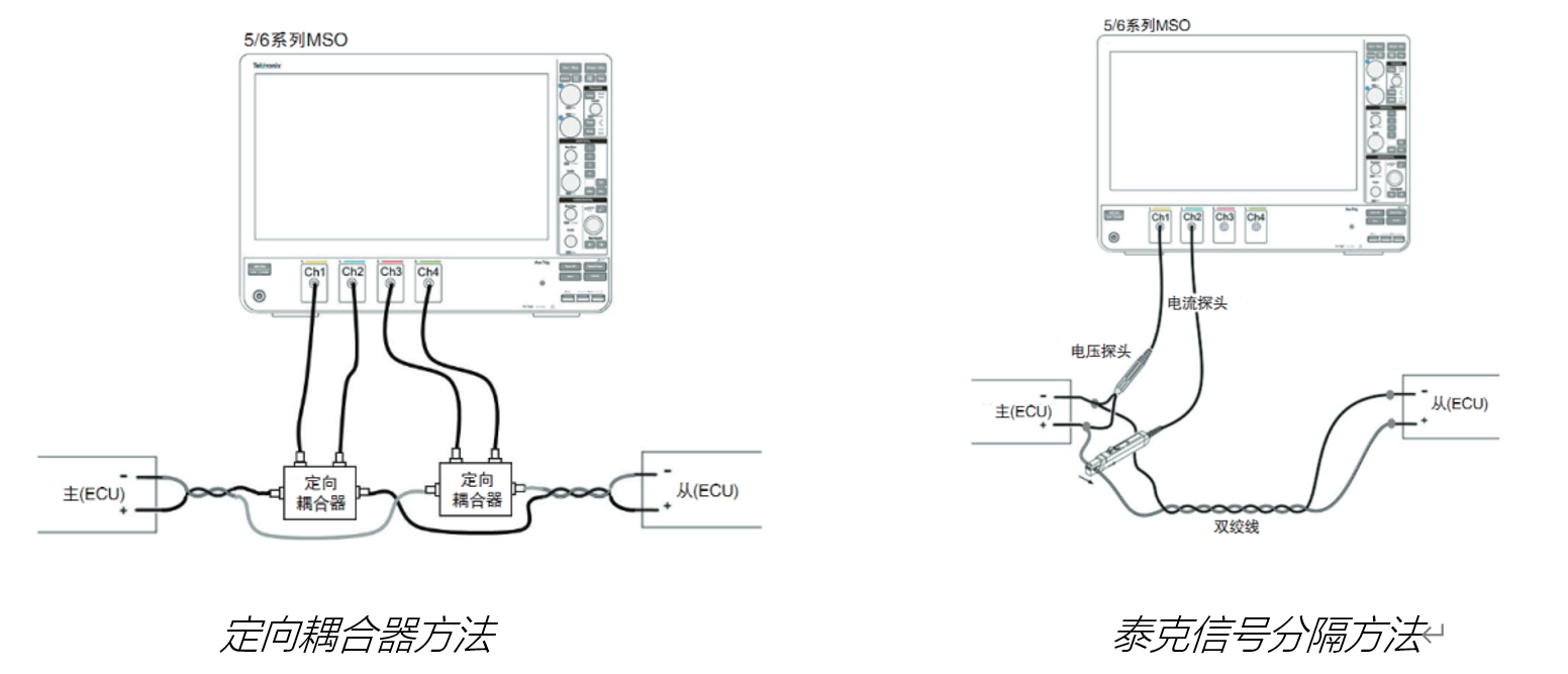 車載以太網(wǎng)“無損”測試，為智能汽車傳輸網(wǎng)絡(luò)提速