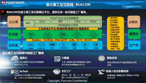 熄燈不停產(chǎn)，這樣的超級工廠是如何打造出來的？