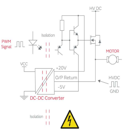 高隔離DC/DC轉(zhuǎn)換器提升電機(jī)運作的穩(wěn)定性與安全性 高隔離DC/DC轉(zhuǎn)換器提升電機(jī)運作的穩(wěn)定性與安全性