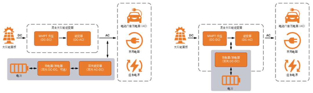 如何通過SiC增強電池儲能系統(tǒng)？