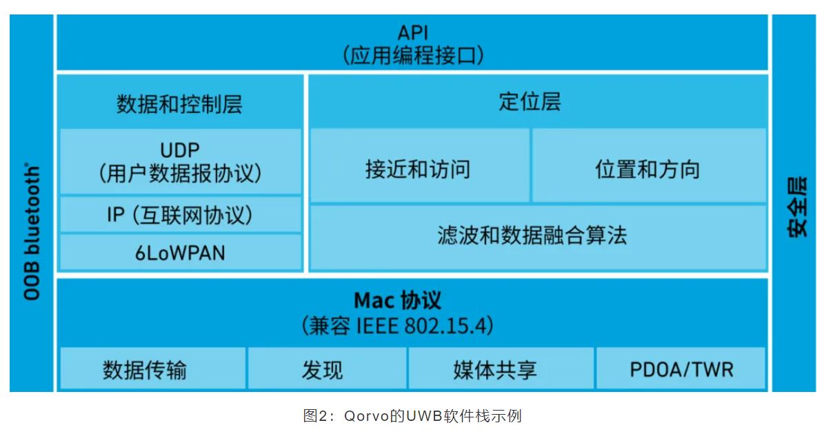 『這個(gè)知識(shí)不太冷』如何為你的應(yīng)用選擇UWB的拓?fù)浣Y(jié)構(gòu)？