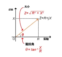 什么是電抗？電路中電流流動的阻礙