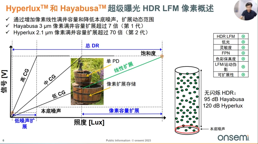 邊界工況推動(dòng)下，汽車圖像傳感器的四大發(fā)展方向