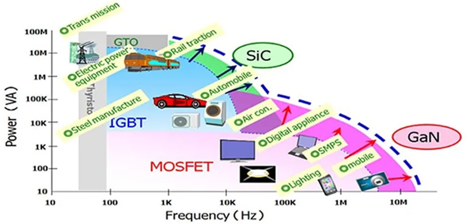 用第三代 SiC MOSFET設(shè)計電源性能和能效表現(xiàn)驚人！ 