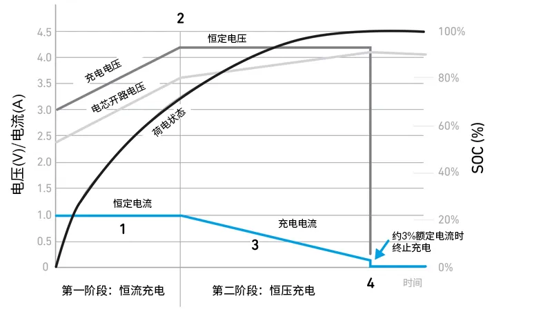 Qorvo BMS創(chuàng)新解決方案助力精準(zhǔn)SOC和SOH監(jiān)測(cè)，應(yīng)對(duì)鋰離子電池挑戰(zhàn)