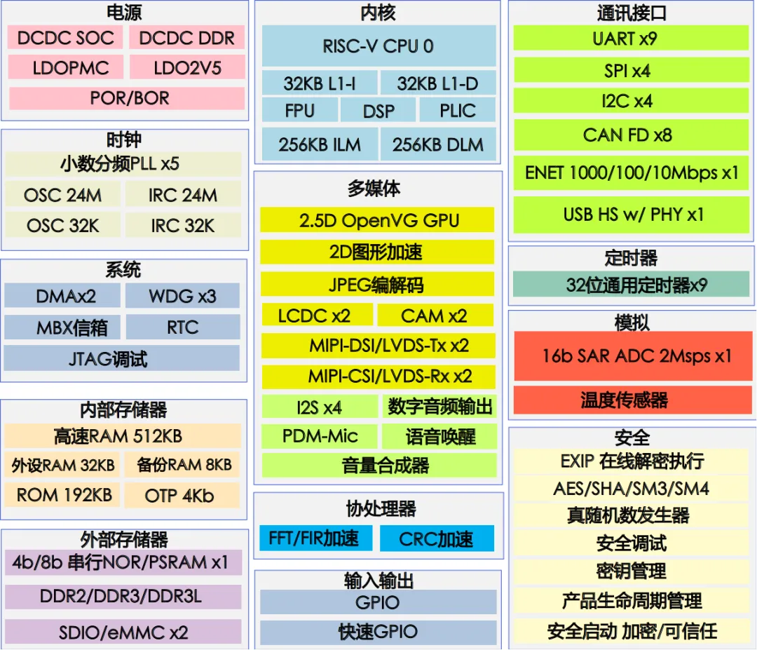 單芯多域！MCU跨界賦能汽車儀表與工業(yè)HMI一體化開(kāi)發(fā)