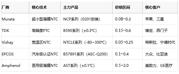 熱敏電阻技術(shù)全景解析：原理、應(yīng)用與供應(yīng)鏈戰(zhàn)略選擇