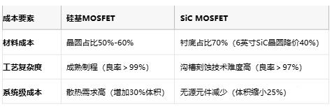 MOSFET技術(shù)解析：定義、原理與選型策略