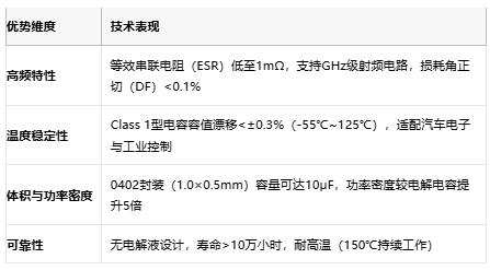 小體積大能量：陶瓷電容技術全解析：定義、原理與市場格局