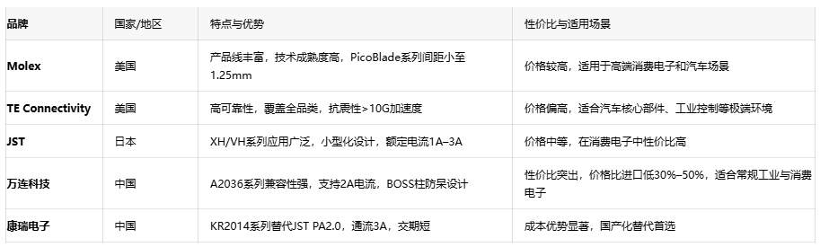 電子連接器全景解讀：板對板、線對板、線對線連接器的選型密碼