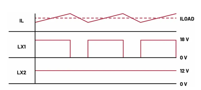 如何利用交替式控制提升電源系統(tǒng)的響應速度與穩(wěn)定性？