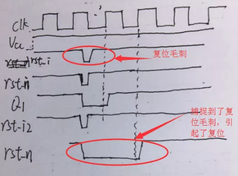復(fù)位電路很簡單，但卻有很多門道