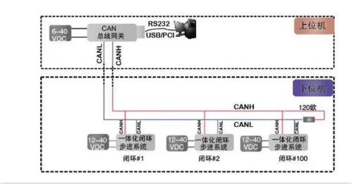 CAN總線是數(shù)字信號(hào)，還是模擬信號(hào)？