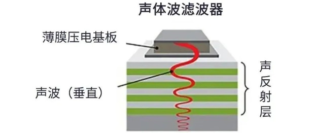 用于5G的射頻濾波器、其制造挑戰(zhàn)和解決方案