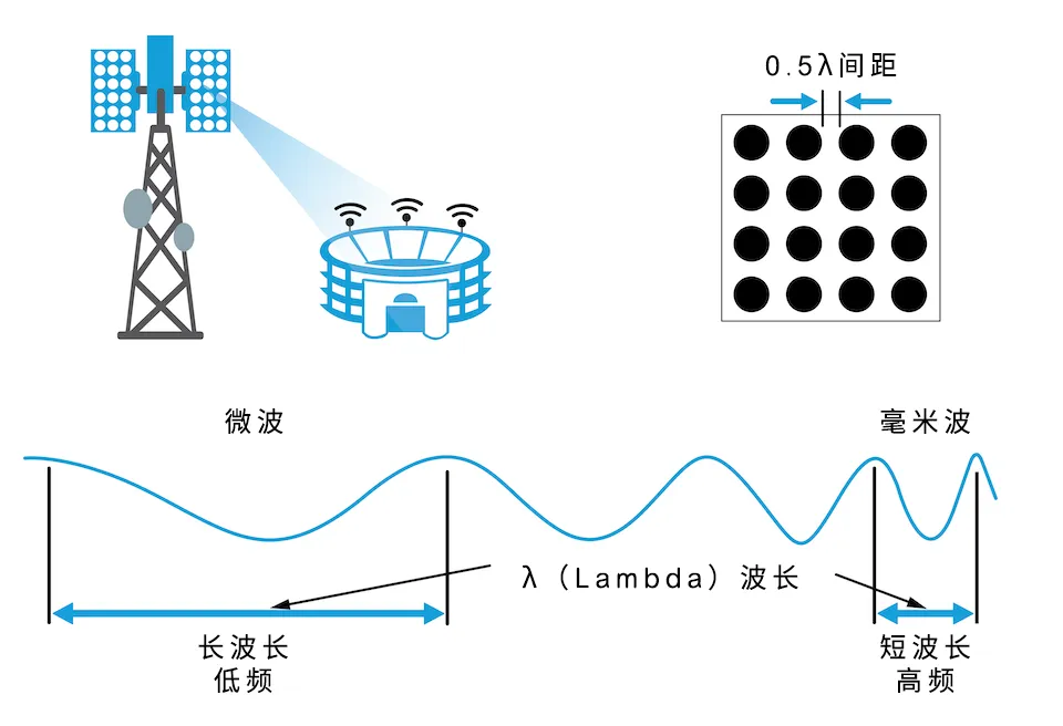從4個到256個通道，GaN技術如何創(chuàng)新5G基站系統(tǒng)的緊湊設計