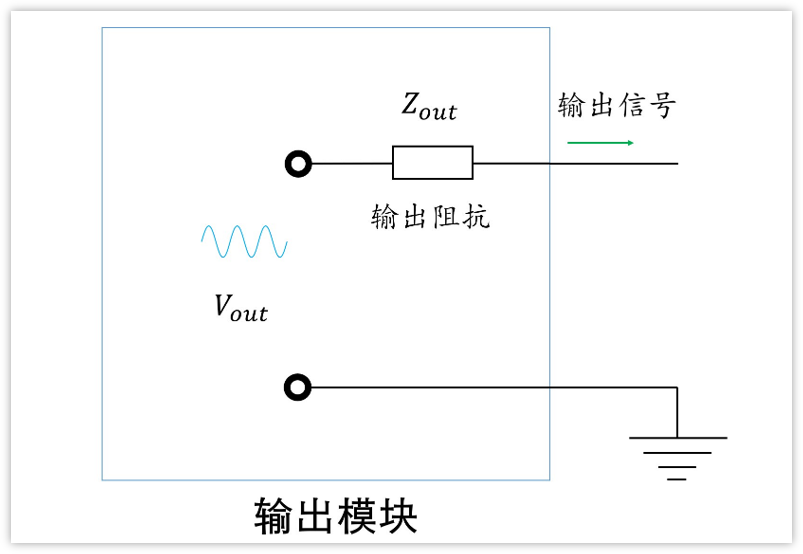 深入淺出理解輸入輸出阻抗（有案例、好懂）