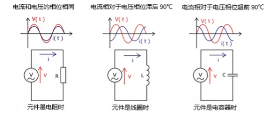 什么是電抗？電路中電流流動的阻礙