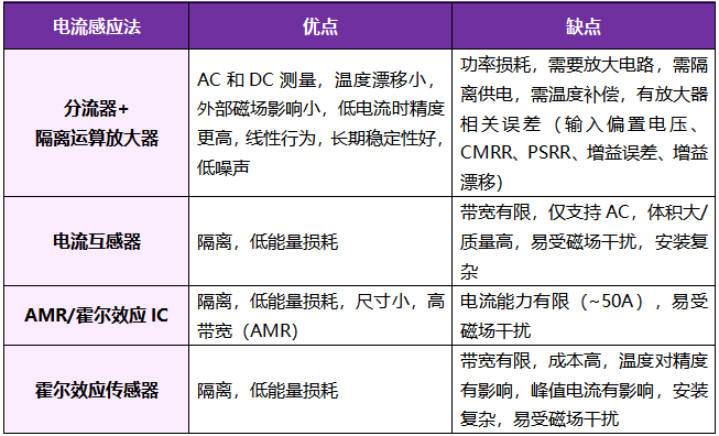 想要BMS高效穩(wěn)定？電流感應電阻解決方案了解下！