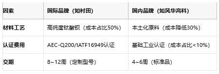 小體積大能量：陶瓷電容技術全解析：定義、原理與市場格局
