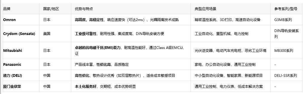 超越傳統(tǒng)繼電器:深入探討固態(tài)繼電器(SSR)的技術(shù)優(yōu)勢與應(yīng)用實(shí)踐 超越傳統(tǒng)繼電器:深入探討固態(tài)繼電器(SSR)的技術(shù)優(yōu)勢與應(yīng)用實(shí)踐
