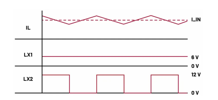 如何利用交替式控制提升電源系統(tǒng)的響應速度與穩(wěn)定性？
