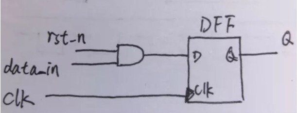 復(fù)位電路很簡單，但卻有很多門道