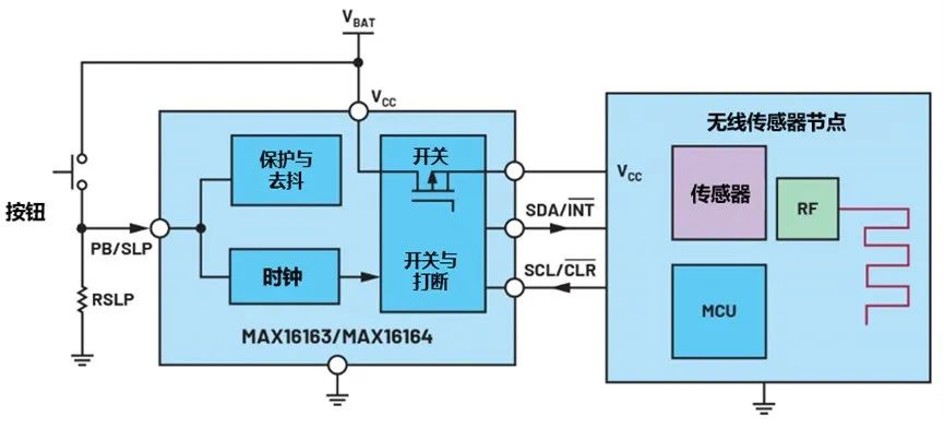 讓IoT傳感器節(jié)點(diǎn)更省電：一種新方案，令電池壽命延長20%！