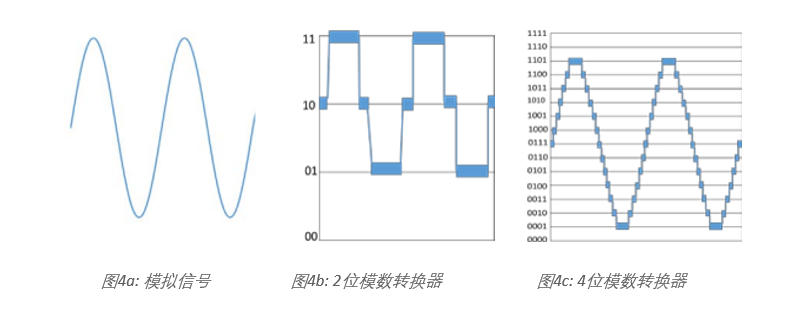 示波器12bit“芯”趨勢，如何實(shí)現(xiàn)更高測量精度？