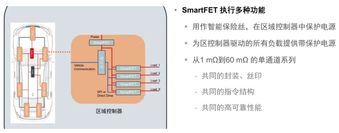 汽車(chē)區(qū)域控制器架構(gòu)趨勢(shì)下，這三類(lèi)的典型電路設(shè)計(jì)正在改變