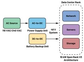  圖3.輕度混合動(dòng)力電動(dòng)汽車中48 V與12 V之間的電氣隔離3  安全是所有電氣系統(tǒng)的重中之重。雖然48 V電源電壓不是特別高，但也必須配備足夠的安全預(yù)防措施，例如電路保護(hù)、隔離柵和接地，以避免與電氣故障相關(guān)的風(fēng)險(xiǎn)。48 V和12 V系統(tǒng)應(yīng)用就使用了隔離柵來實(shí)現(xiàn)電氣隔離，如圖3所示。BBU模塊Modbus?通信方法借助ADM2561E在BBU模塊與BBU架之間建立隔離通信。  通信協(xié)議