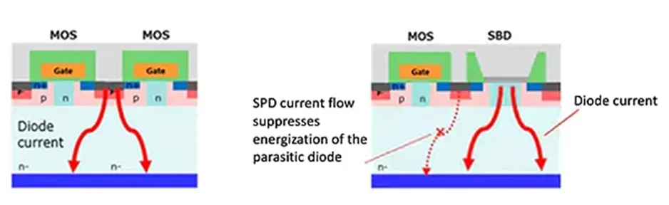 用第三代 SiC MOSFET設(shè)計電源性能和能效表現(xiàn)驚人！ 