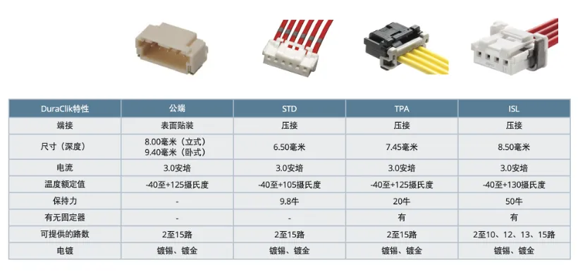 既要緊湊，又要耐用：這樣的連接器哪里找？
