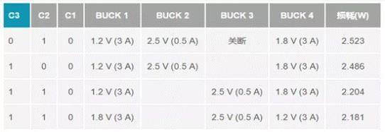 如何設(shè)計(jì)汽車(chē)信息娛樂(lè)系統(tǒng)電源方案一體化高壓控制器？