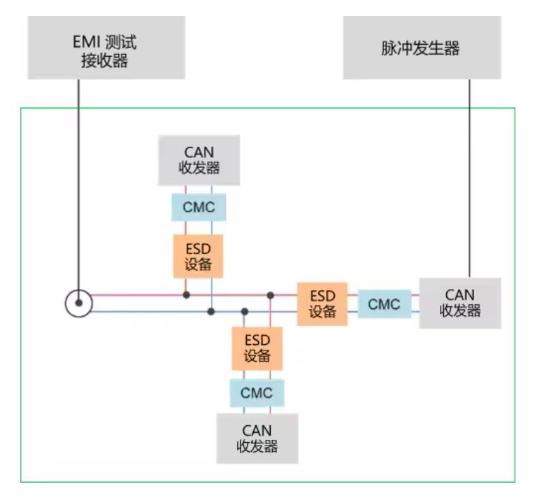 選擇合適的ESD保護(hù)元件有多重要？