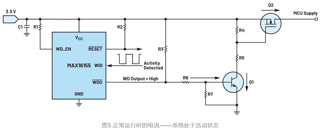 如何利用低電平有效輸出驅(qū)動高端輸入開關(guān)？