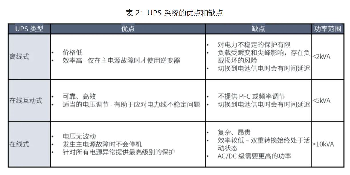 UPS設計難？這份避坑指南請收好