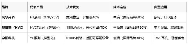 小體積大能量：陶瓷電容技術全解析：定義、原理與市場格局