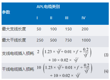 單對以太網(wǎng)新突破：10BASE-T1L實現(xiàn)千米級工業(yè)通信傳輸
