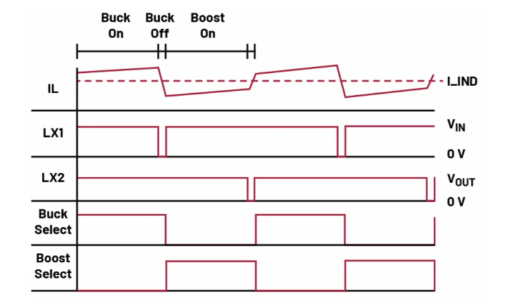 如何利用交替式控制提升電源系統(tǒng)的響應速度與穩(wěn)定性？