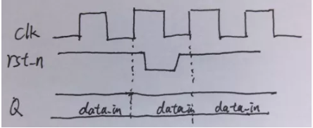 復(fù)位電路很簡單，但卻有很多門道