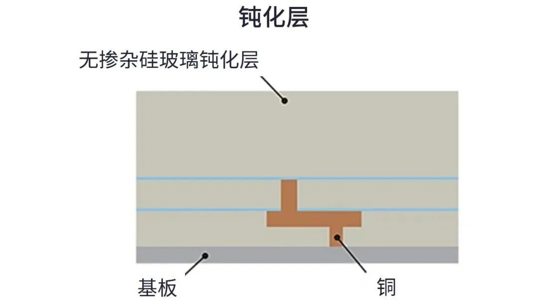 用于5G的射頻濾波器、其制造挑戰(zhàn)和解決方案
