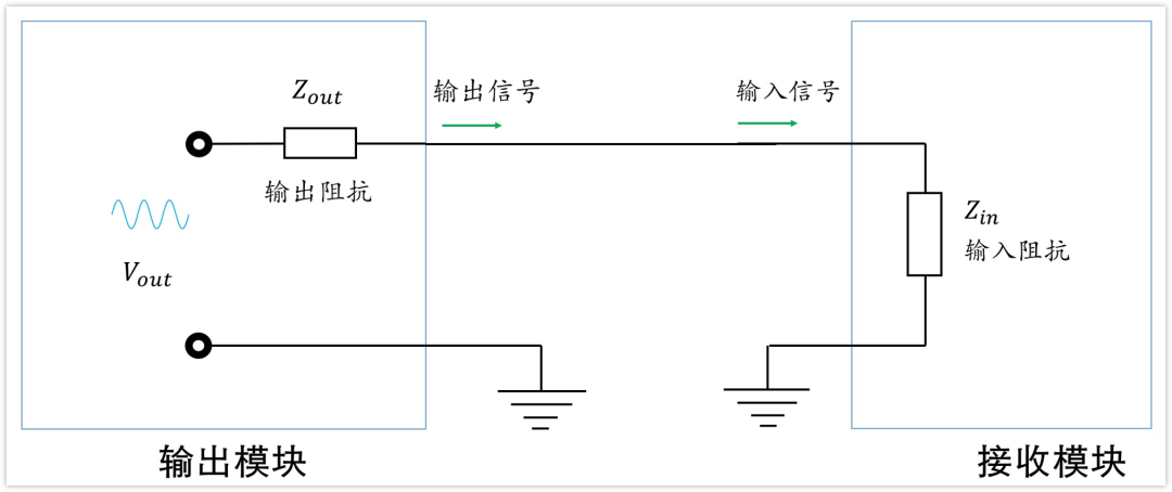 深入淺出理解輸入輸出阻抗（有案例、好懂）